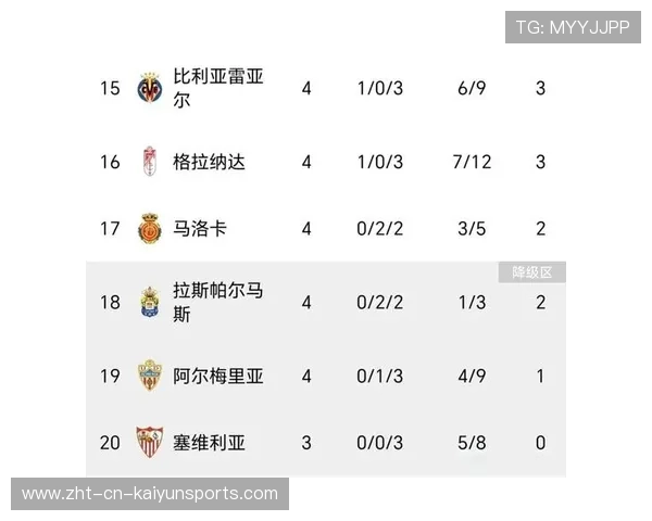 塞维利亚加强对抗型中场储备，打造新赛季硬实力