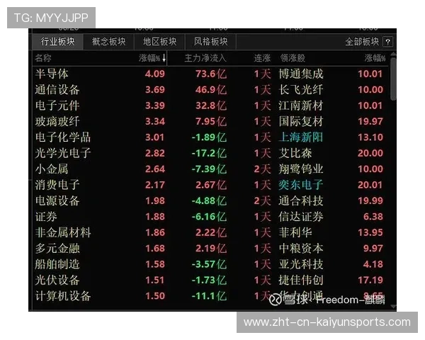 科技主线强势回归,创业板创年内新高,创业板高科技股 科技主线强势回归,创业板创年内新高,创业板高科技股