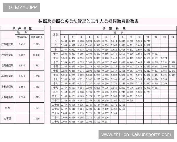 没背景考公职,升处级的时间成本有多高?过来人解读,一般公务员升为处级需要多久 没背景考公职,升处级的时间成本有多高?过来人解读,一般公务员升为处级需要多久