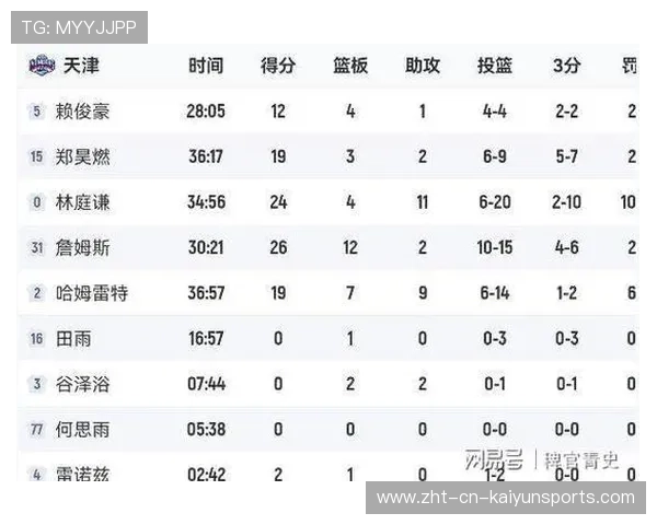 球员赛季综合表现数据统计,球员战绩 球员赛季综合表现数据统计,球员战绩