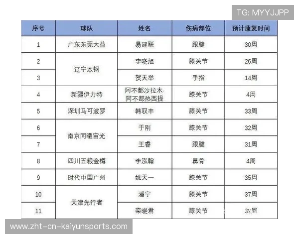 世界体操团体赛赛后康复设备标准化手册发布，世界体操大型比赛有哪些